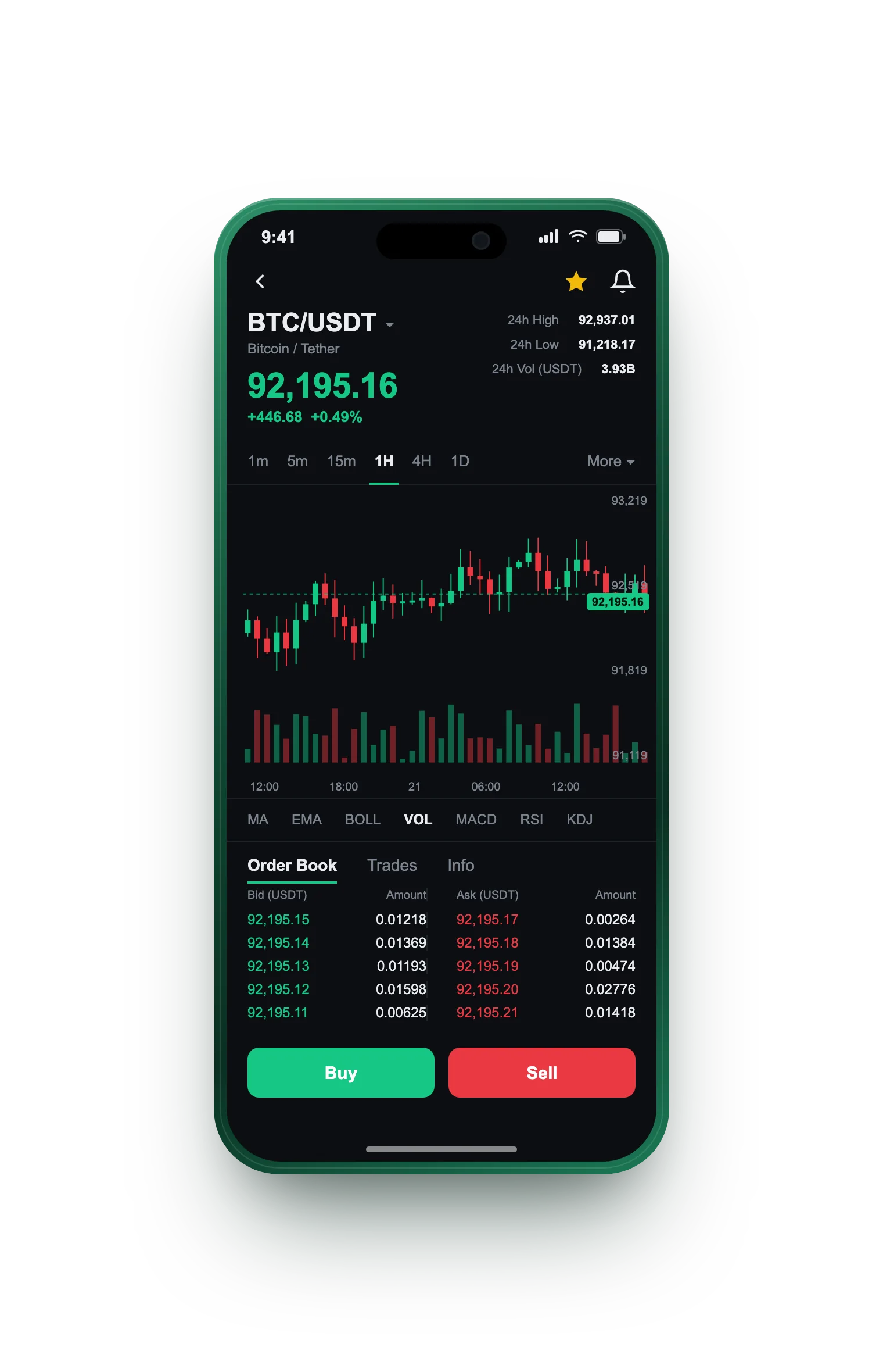 Byttelseri — BTC/USDT live candlestick chart, order book and one-tap Buy/Sell on mobile